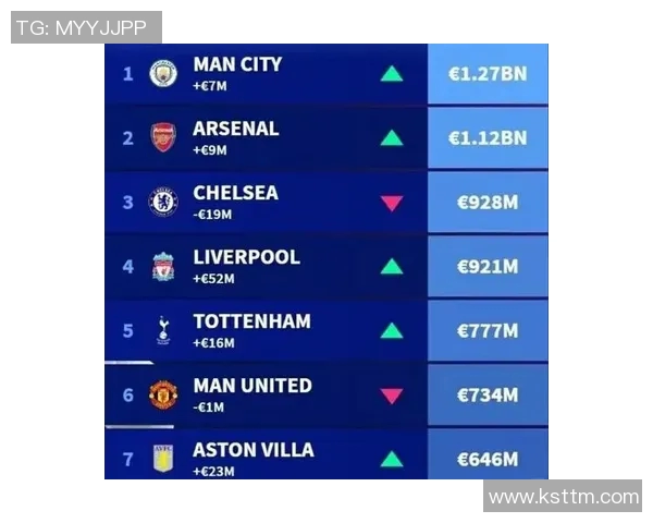 英超球队纷纷投资转会市场，支出创历史新高